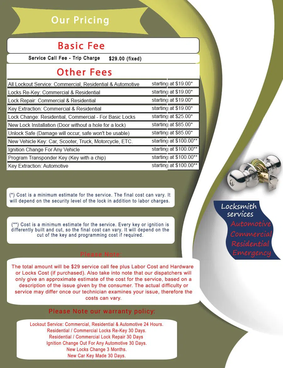 Fremont WA Locksmith Store, Fremont, WA 206-602-2995